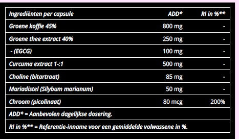 Groene Koffie