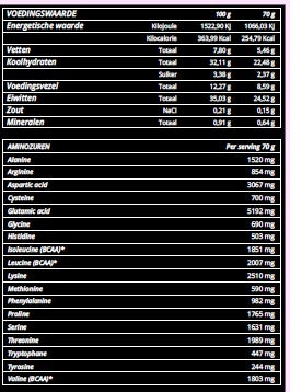 Weight Gainer